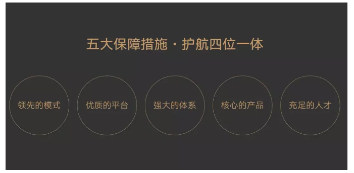 四位一体美好蝶变 2019金科业绩超1800亿