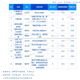 2019年湖南房地产企业拿地排行榜