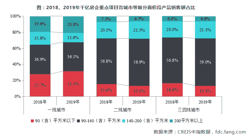 四大维度深度解析2019年度千亿房企阵营