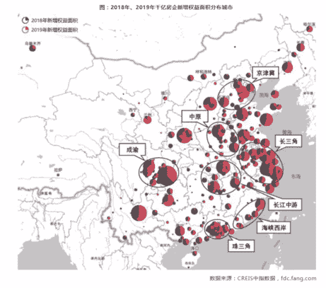 四大维度深度解析2019年度千亿房企阵营