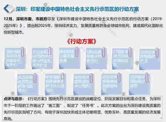 2019年12月产业地产市场月报