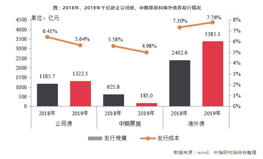 四大维度深度解析2019年度千亿房企阵营