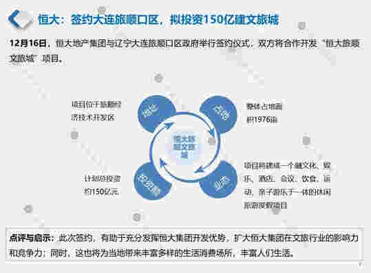 2019年12月产业地产市场月报