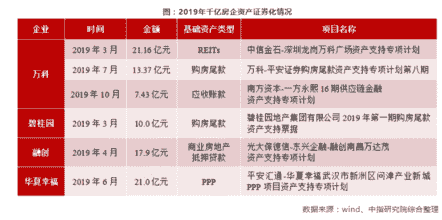 四大维度深度解析2019年度千亿房企阵营