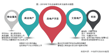 四大维度深度解析2019年度千亿房企阵营