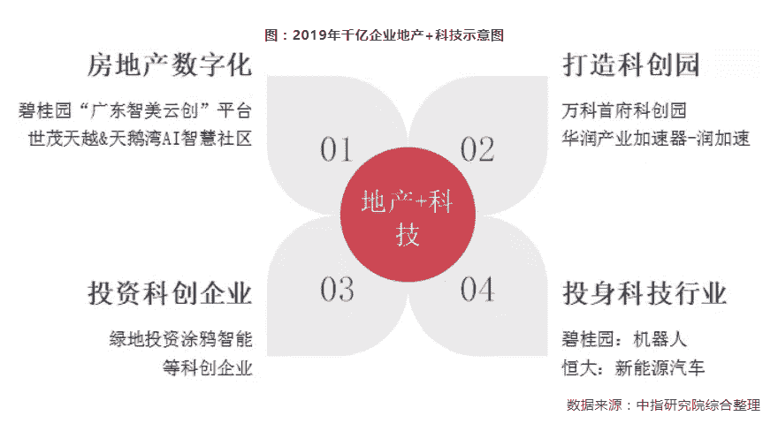 四大维度深度解析2019年度千亿房企阵营