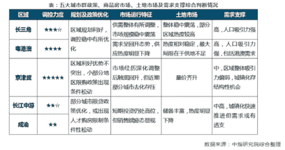 中国房地产市场2019总结&2020展望