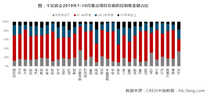 中国房地产市场2019总结&2020展望