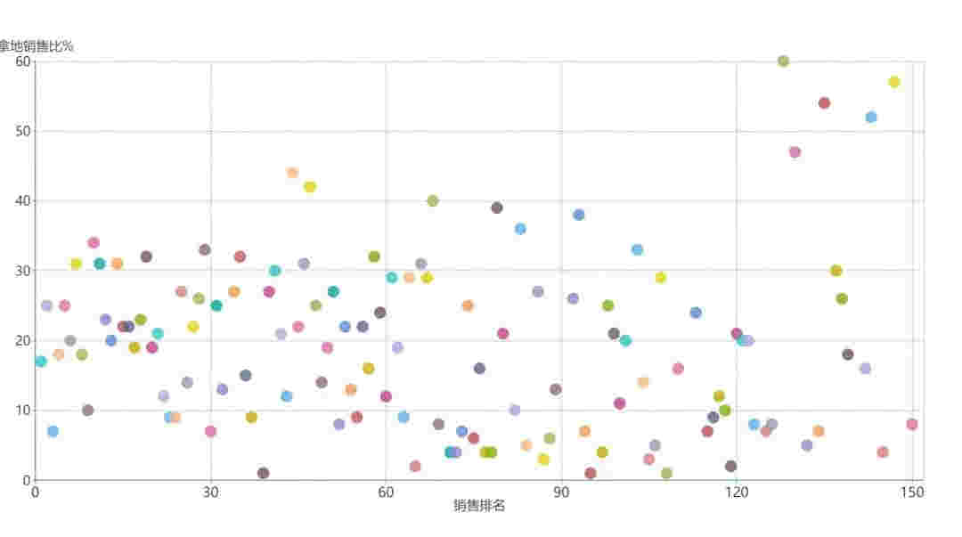 2019年房企拿地与销售走势总结