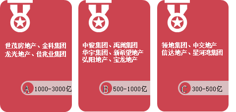 【中指发布】2019年中国房地产销售额百亿企业排行榜