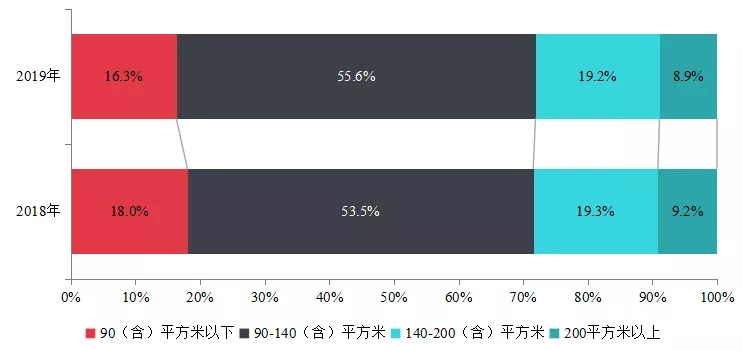 【中指发布】2019年中国房地产销售额百亿企业排行榜