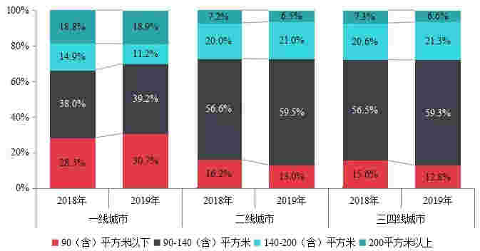 【中指发布】2019年中国房地产销售额百亿企业排行榜