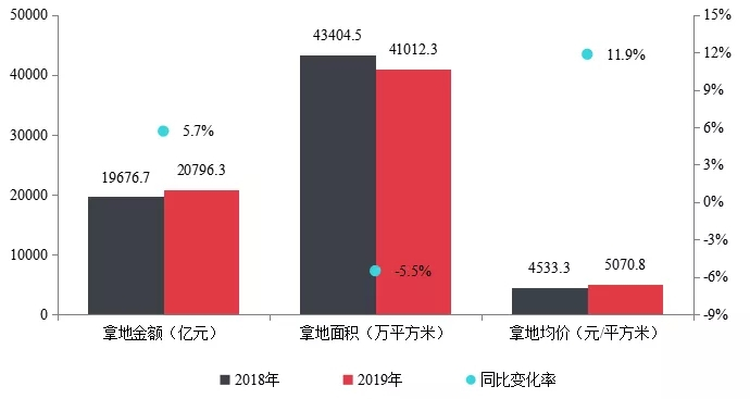 【中指发布】2019年中国房地产销售额百亿企业排行榜