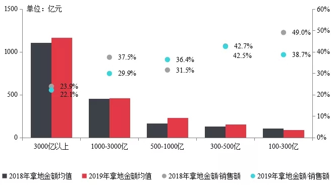 【中指发布】2019年中国房地产销售额百亿企业排行榜