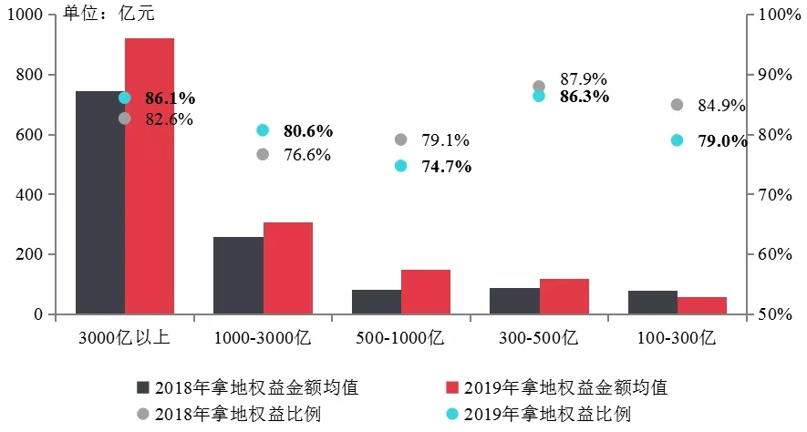 【中指发布】2019年中国房地产销售额百亿企业排行榜