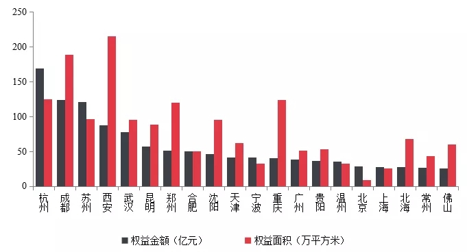 【中指发布】2019年中国房地产销售额百亿企业排行榜