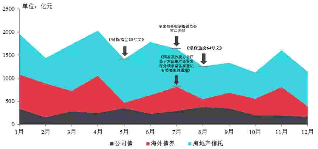 【中指发布】2019年中国房地产销售额百亿企业排行榜