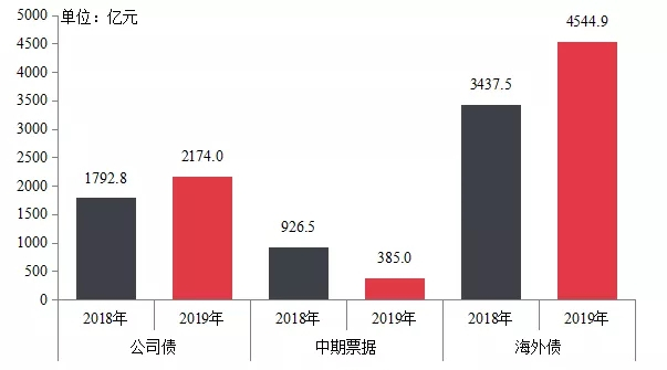 【中指发布】2019年中国房地产销售额百亿企业排行榜