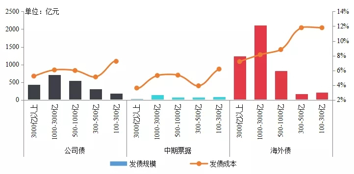 【中指发布】2019年中国房地产销售额百亿企业排行榜