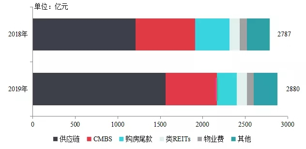 【中指发布】2019年中国房地产销售额百亿企业排行榜