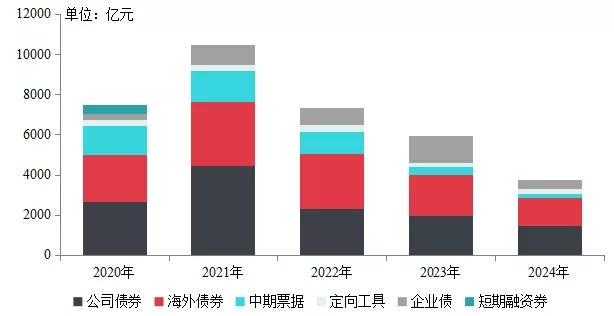 【中指发布】2019年中国房地产销售额百亿企业排行榜