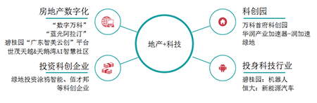 【中指发布】2019年中国房地产销售额百亿企业排行榜