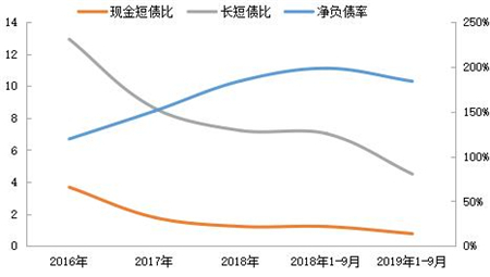 金融街：前三季度业绩稳步提升 持续低成本融资