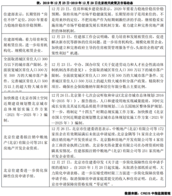 上周北京4个新批预售项目 商品住宅成交面积环比下降16％