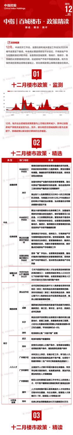 2019年12月百城楼市·政策精读