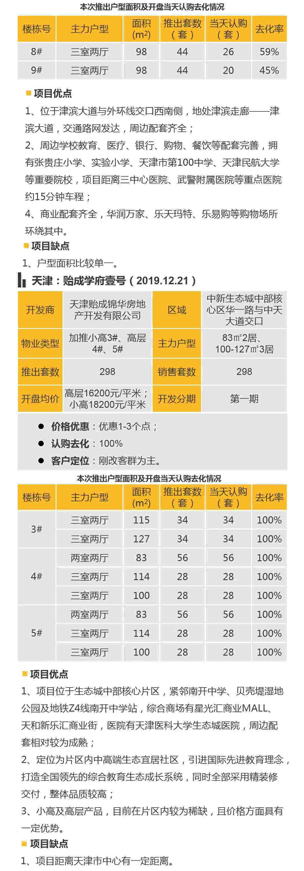 华北区新开盘谍报：北京天津推盘量增加 纯新盘占据半壁江山