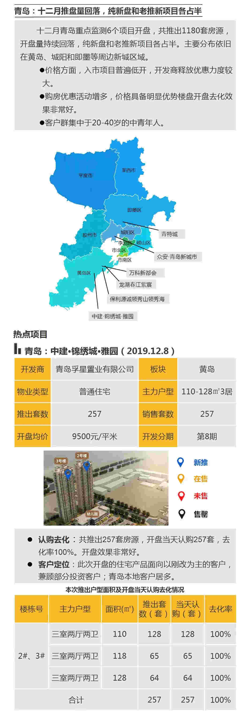 华北区新开盘谍报：北京天津推盘量增加 纯新盘占据半壁江山