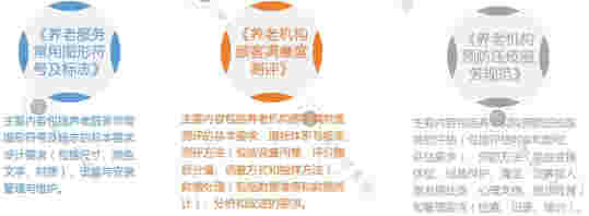 2019年12月养老地产市场月报