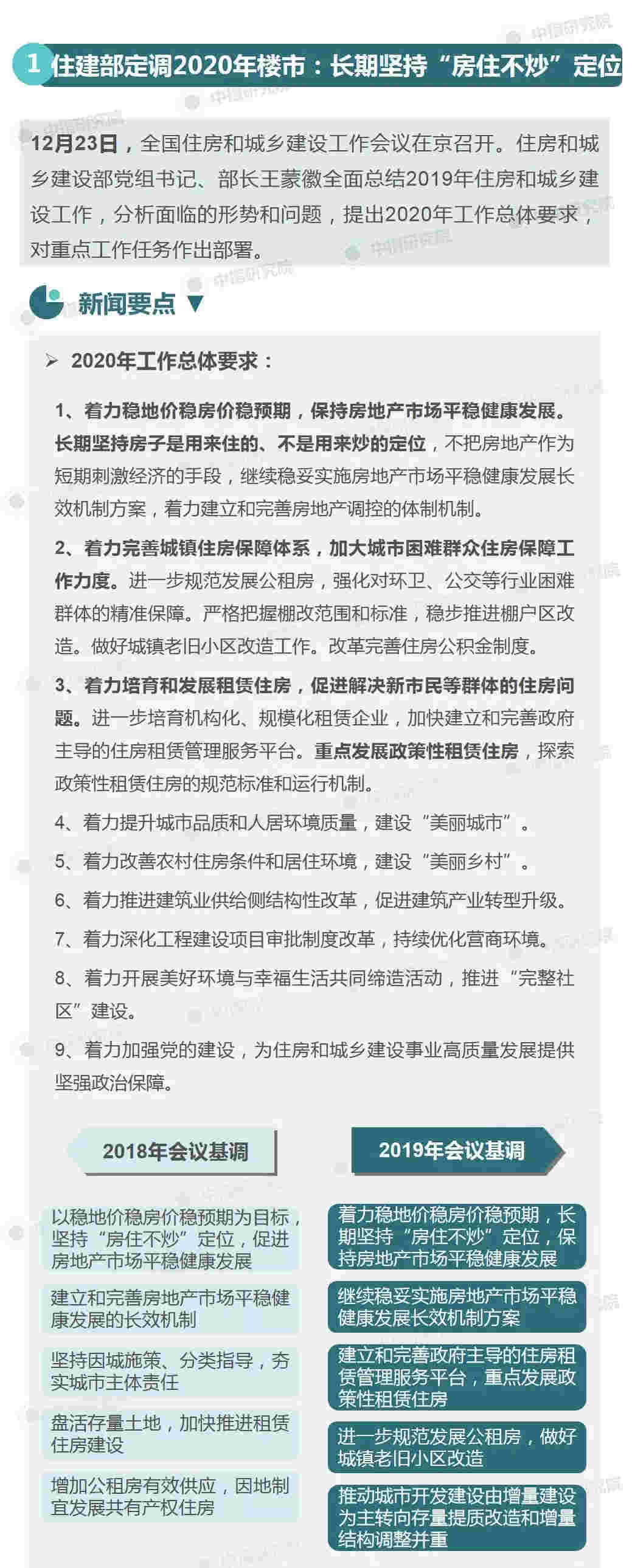 百城楼市周评：住建部强调长期坚持“房住不炒” 落户限制全面放宽