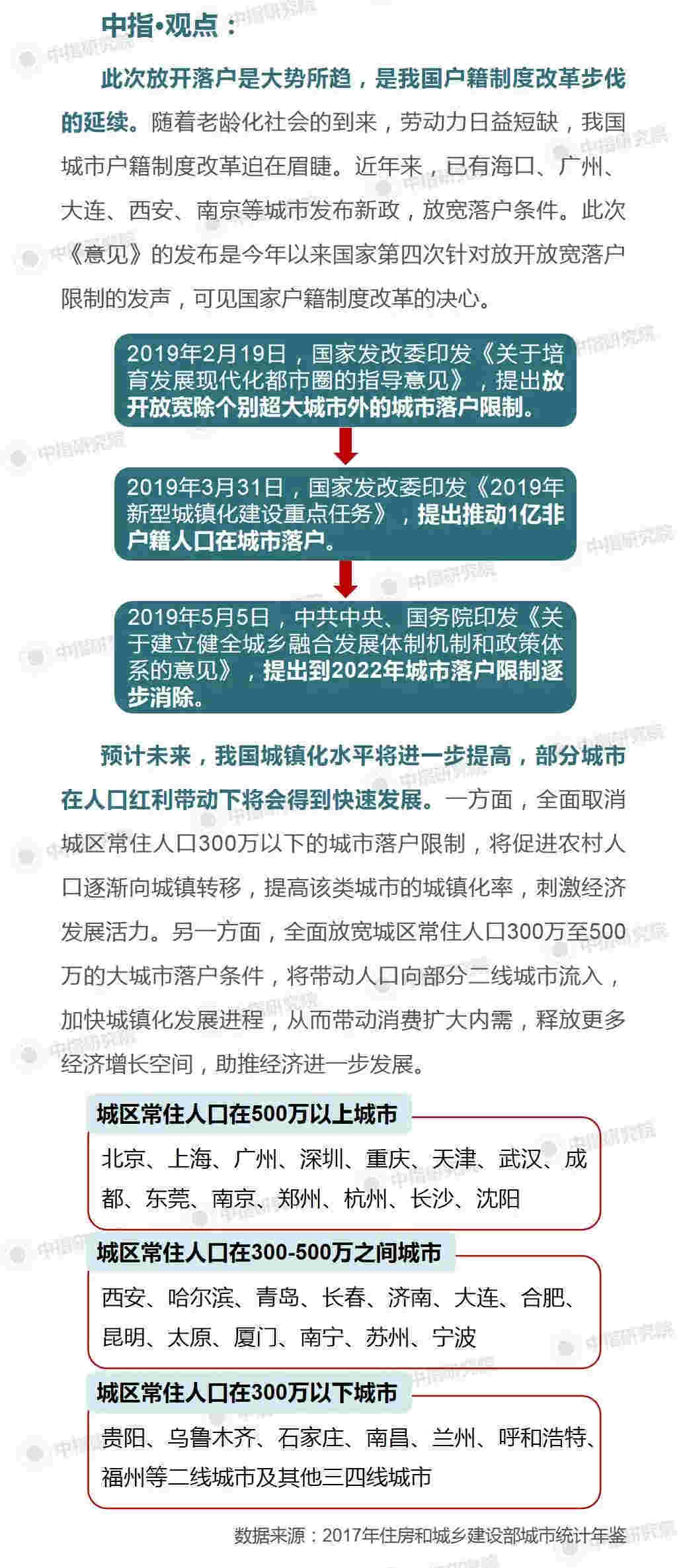 百城楼市周评：住建部强调长期坚持“房住不炒” 落户限制全面放宽