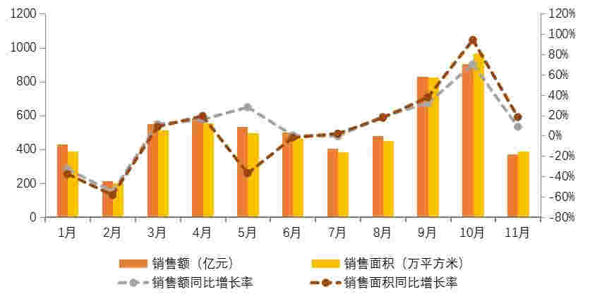 恒大：稳步推进高质量发展 规模与效益并行