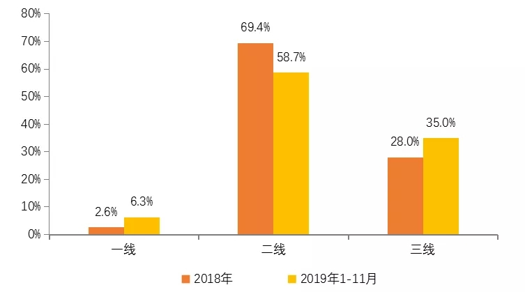 恒大：稳步推进高质量发展 规模与效益并行