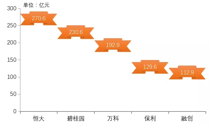 恒大：稳步推进高质量发展 规模与效益并行