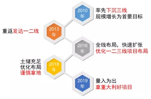 恒大：稳步推进高质量发展 规模与效益并行