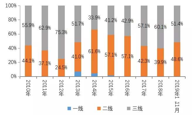 恒大：稳步推进高质量发展 规模与效益并行