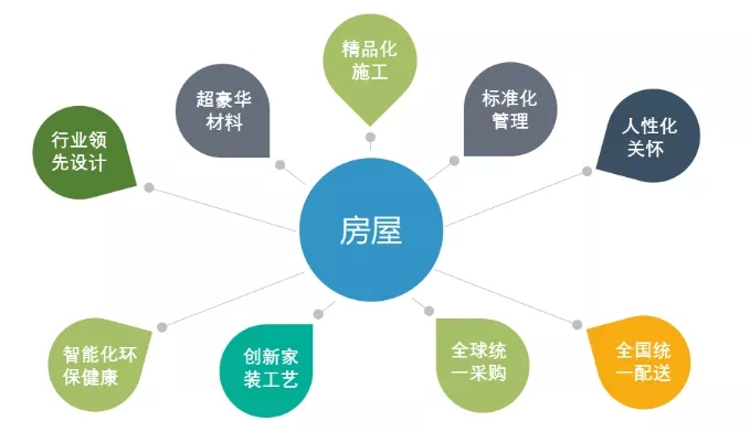 恒大：稳步推进高质量发展 规模与效益并行