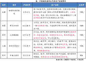 2019年全国新开盘总结报告：重点城市开盘4145次