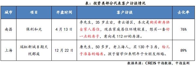 2019年全国新开盘总结报告：重点城市开盘4145次