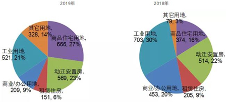 2019年上海房地产市场总结：政策微调为主 供需趋向均衡