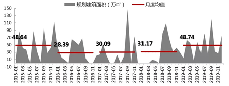 2019年上海房地产市场总结：政策微调为主 供需趋向均衡