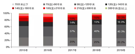 2019年上海房地产市场总结：政策微调为主 供需趋向均衡