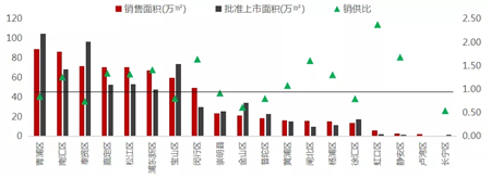 2019年上海房地产市场总结：政策微调为主 供需趋向均衡