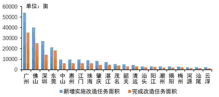 城市更新风口到来，哪些房企在布局？