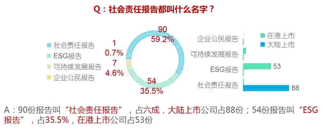 中国房地产企业社会责任报告（2019）大数据研究