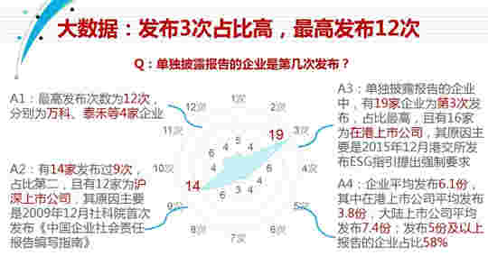 中国房地产企业社会责任报告（2019）大数据研究