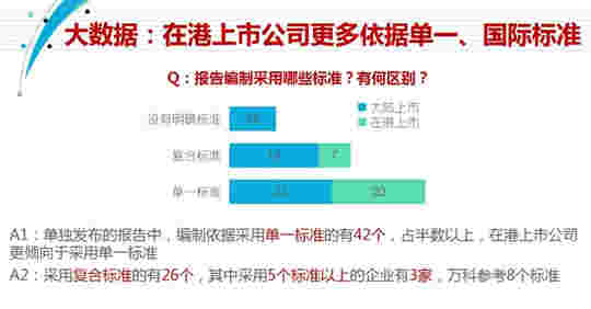 中国房地产企业社会责任报告（2019）大数据研究